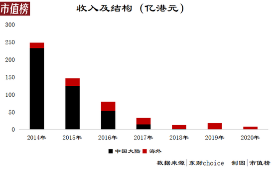 站在悬崖边的酷派:最后一博,希望有多大?