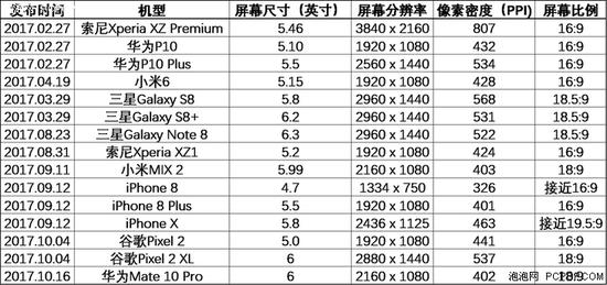 像素密度:用数据说话手机屏幕像素密度变化历程和趋势