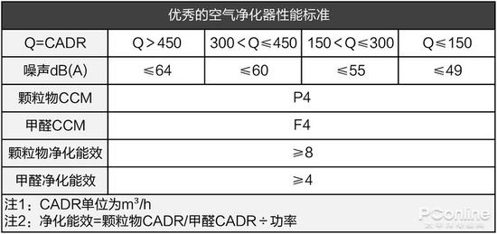 这个国际大牌的空气净化器竟被检测不合格