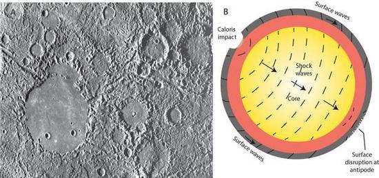 △“卡洛里冲撞”可能在水星的另一侧造成了破碎地形（来源：explanet.info）