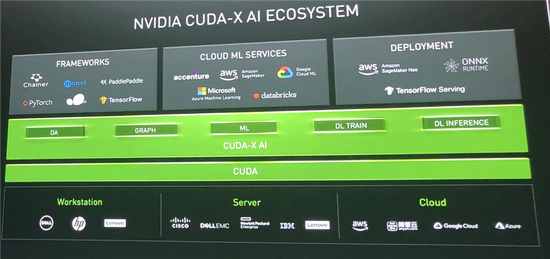 Cuda构建的强大生态，支持所有主流深度学习框架，支持主流云上机器学习训练平台