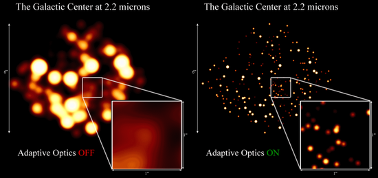 银河系中心自适应光学系统关闭和打开的对比图丨图源：UCLA Galactic Center Group