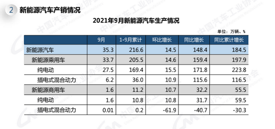 ▲图源：中汽协