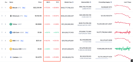 (来源：coinmarketplace）