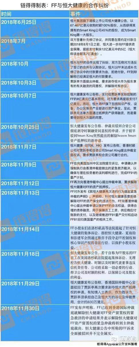 【深1度】贾跃亭FF的9亿美金STO融资真相：空手套白狼