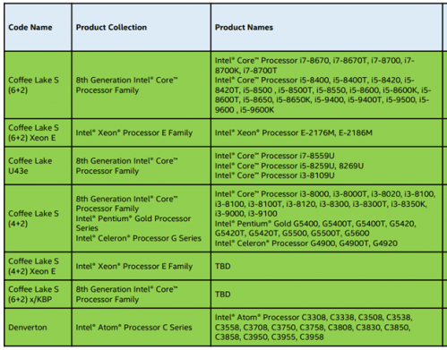 英特尔新处理器系列曝光但其产品定位扑朔迷离 英特尔 处理器 曝光 新浪科技 新浪网
