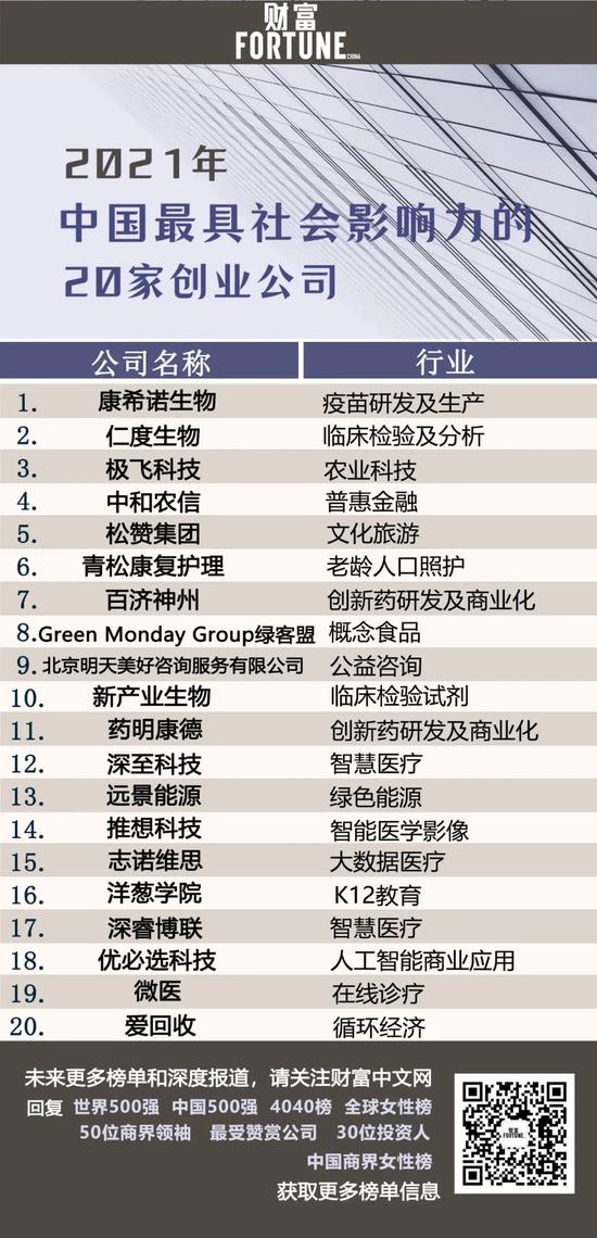 《财富》中国最具社会影响力的20家创业公司：爱回收上榜