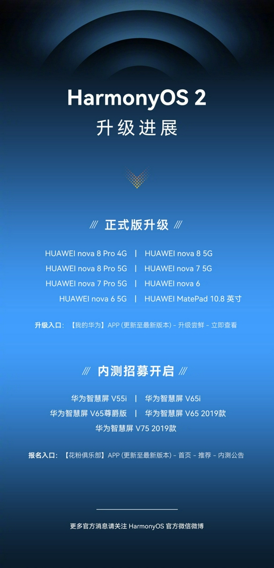 华为鸿蒙HarmonyOS 2第二批正式版升级开启：包含nova8等多款机型