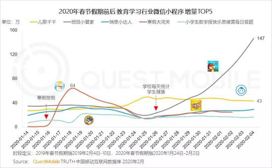 QM中国移动互联网"战疫"报告：社交、资讯及视频飙涨