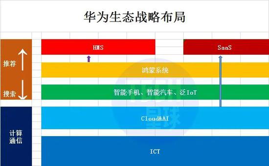 历史转折中的华为，为何选择了余承东？