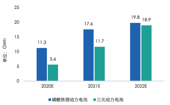 被新能源车“榨干”的20万吨电池 如何处置？