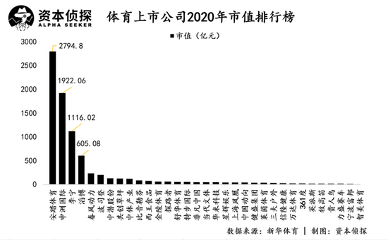 从李宁到鸿星尔克：不浪费每一场危机