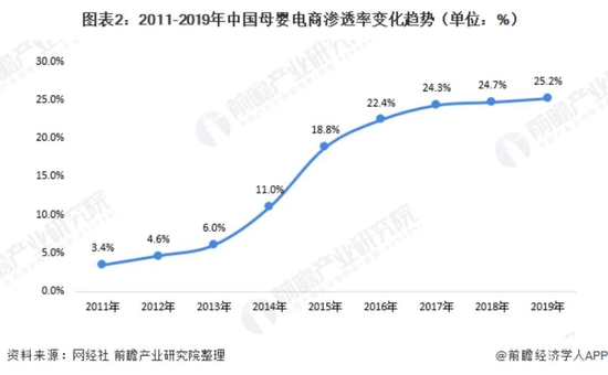 图片来源：前瞻产业研究院