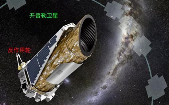 图5 开普勒卫星效果图(图片来源:NASA)
