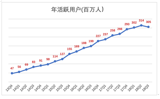 京東沒(méi)有奇跡