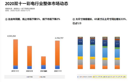 2020智能电视机质量_2020年我国智能电视增长已显疲态,游戏电视逆风而上