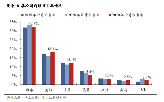 图片来源：华安证券