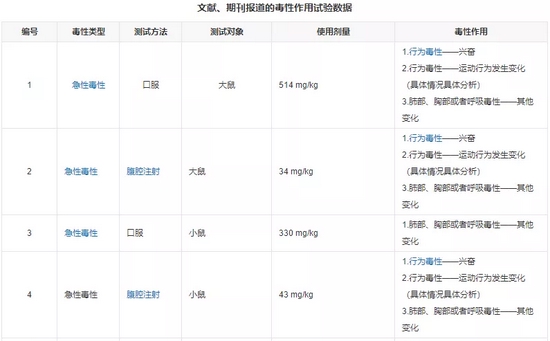 胡椒碱在实验中对小鼠和大鼠的毒理作用，可看到具有兴奋效果。