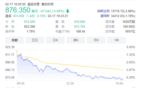 图片来源：东方财富