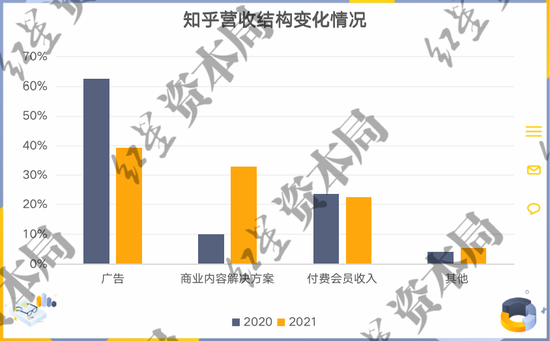 来源：公司财报、红星资本局