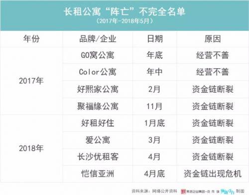 乐乎公寓:乐乎公寓被曝粗放管理此前曾获雷军投资