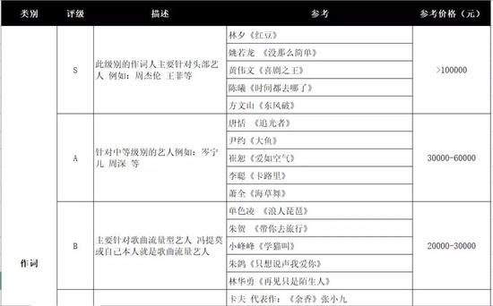 酷狗音乐人:酷狗致音乐人损失过亿?上百制作人展开维权 图片来源:《歌曲制作参考标准》截图