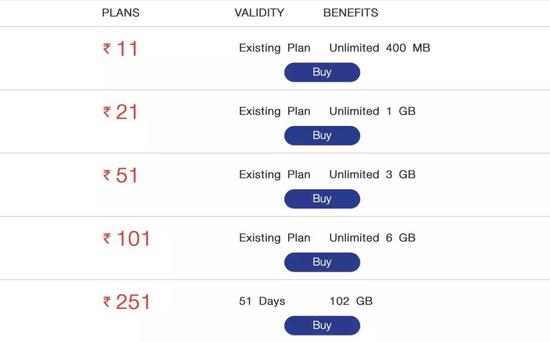 △ Jio 4G流量包套餐