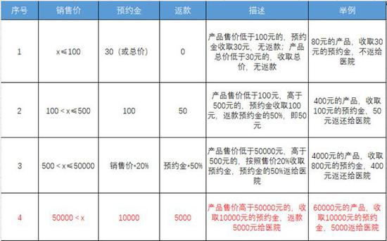 新氧又悄然推出“优享拍”  成了“医美版百度”？