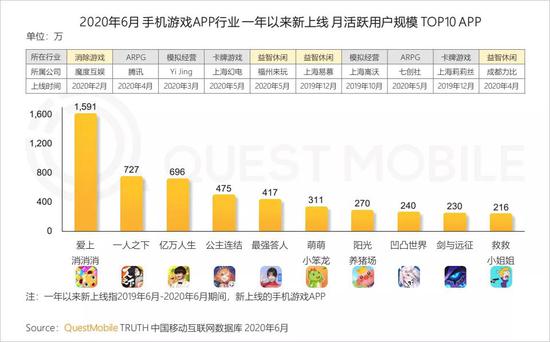 【新浪科技综合】QM中国移动互联网半年报:短视频持续蚕食时长 小程序爆发新浪科技综合2020-07-28 10:54:460阅