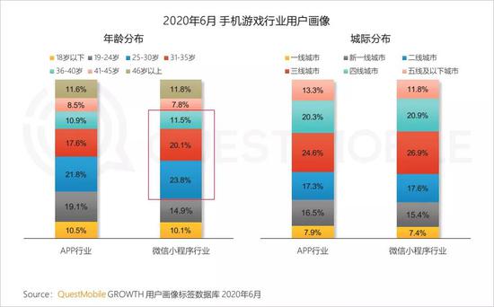 【新浪科技综合】QM中国移动互联网半年报:短视频持续蚕食时长 小程序爆发新浪科技综合2020-07-28 10:54:460阅