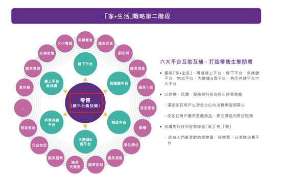 图源：国美零售年报
