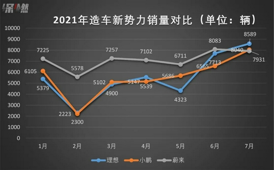 资料来源/公司官网、财报