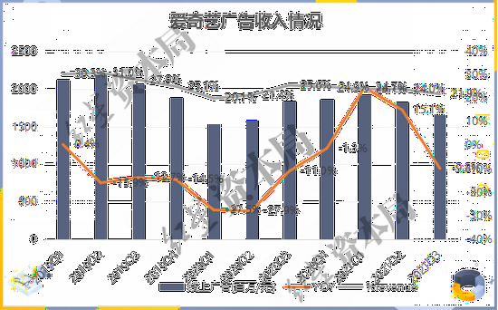 来源：公司财报、红星资本局