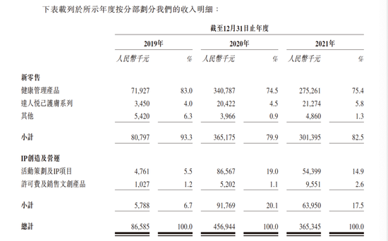 巨星传奇近年收入明细，图/巨星传奇招股书