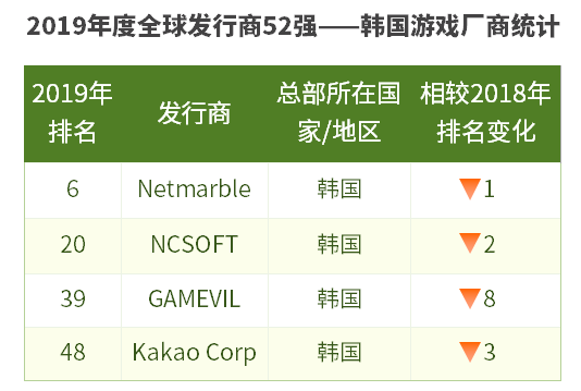 中国游戏发行商,或许已经成为了全球的No.1
