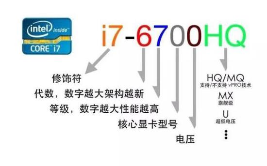 笔记本电脑的参数知识