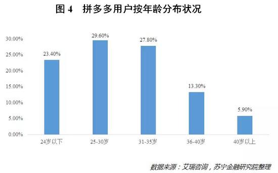 拼多多崛起的真相