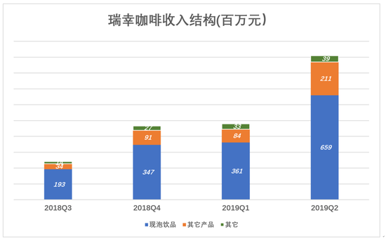 瑞幸會是明天的星巴克嗎？ 科技 第9張