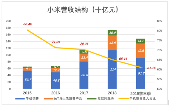 从单引擎到多引擎，小米没必要为手机“玩命”