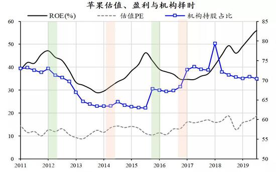中美科技股联动：现象、逻辑和下一次的机会