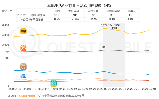 QuestMobile：五一电商直播场次同比增长1倍