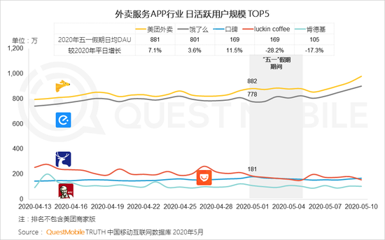 QuestMobile：五一电商直播场次同比增长1倍