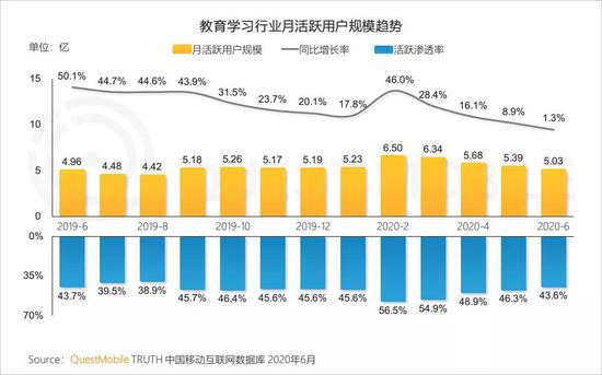【新浪科技综合】QM中国移动互联网半年报:短视频持续蚕食时长 小程序爆发新浪科技综合2020-07-28 10:54:460阅