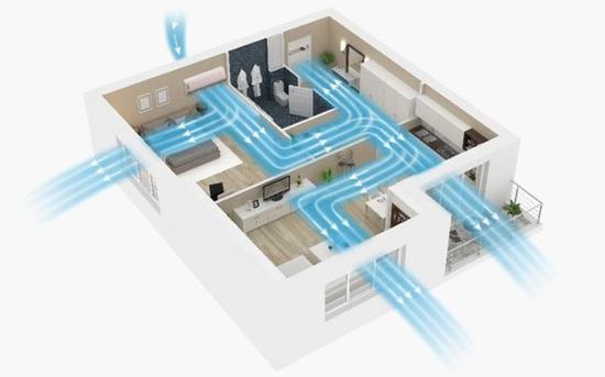 家电江湖：新风能否成为空调产业核心竞争力？  第1张