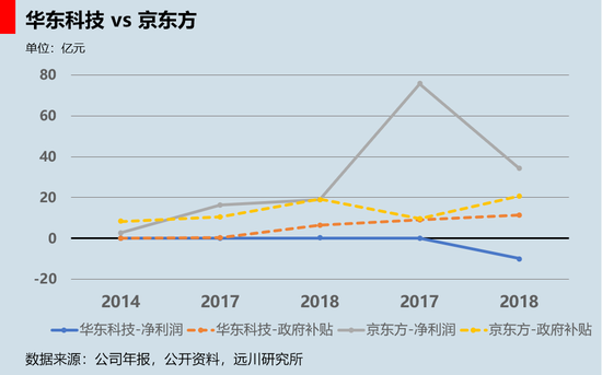 跌跌不休近三年后，面板总决赛即将打响