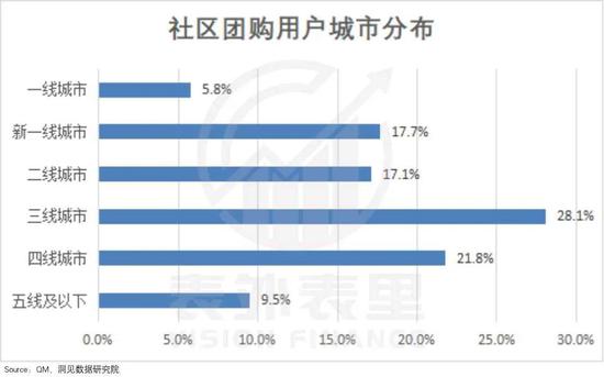 电商股失宠：避不开的行业“内卷化”？