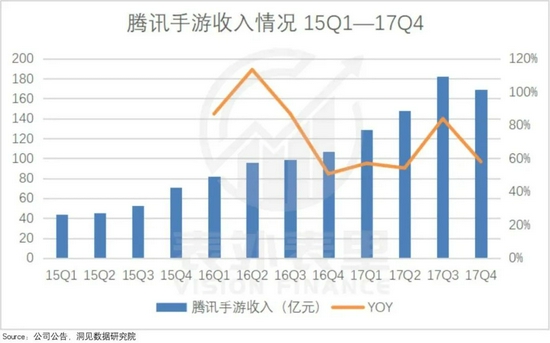 |腾讯转入“蛰伏期”