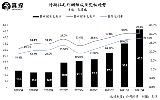 |特斯拉强劲财报：美股惨淡，与我无关
