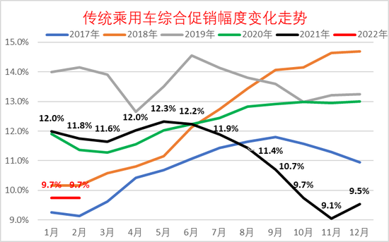 乘联会崔东树:电动车价格上涨相对理性