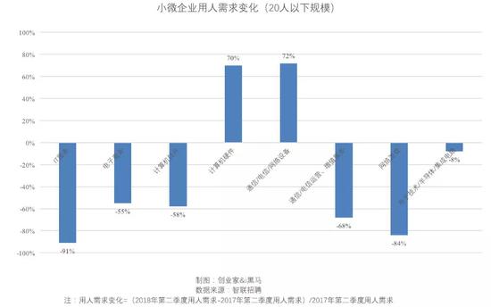 裁员潮滚滚来:游戏业裁员或达70% P2P行业大